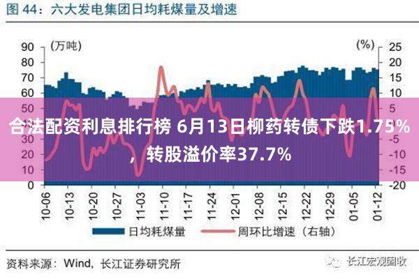 合法配资利息排行榜 6月13日柳药转债下跌1.75%，转股溢价率37.7%