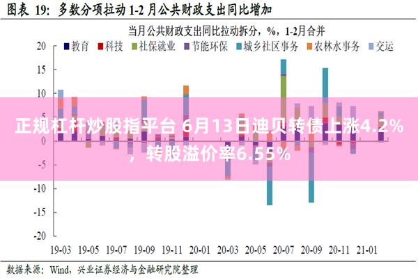 正规杠杆炒股指平台 6月13日迪贝转债上涨4.2%，转股溢价率6.55%