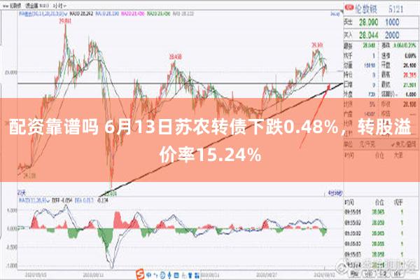 配资靠谱吗 6月13日苏农转债下跌0.48%，转股溢价率15.24%