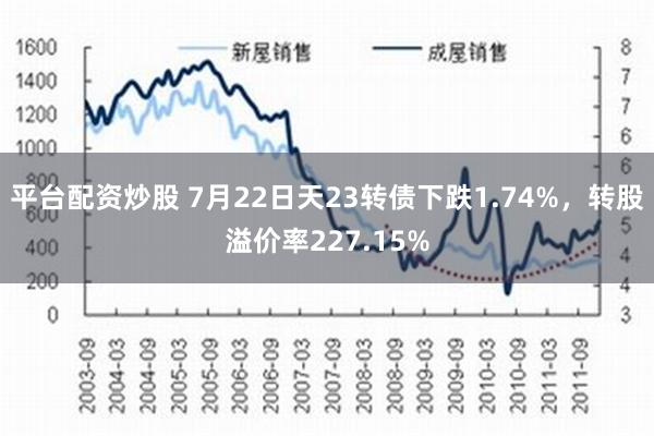 平台配资炒股 7月22日天23转债下跌1.74%，转股溢价率227.15%