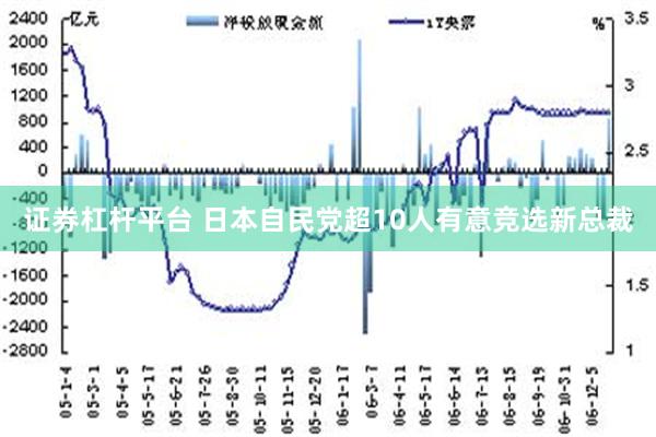 证券杠杆平台 日本自民党超10人有意竞选新总裁