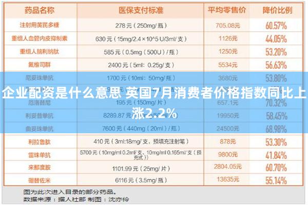 企业配资是什么意思 英国7月消费者价格指数同比上涨2.2%