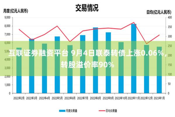 互联证劵融资平台 9月4日联泰转债上涨0.06%，转股溢价率90%