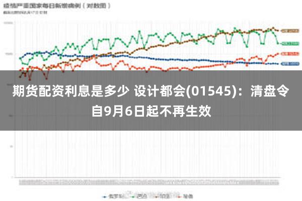 期货配资利息是多少 设计都会(01545)：清盘令自9月6日起不再生效