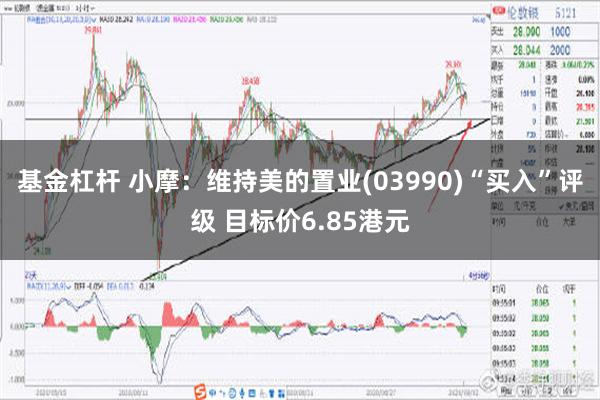 基金杠杆 小摩：维持美的置业(03990)“买入”评级 目标价6.85港元