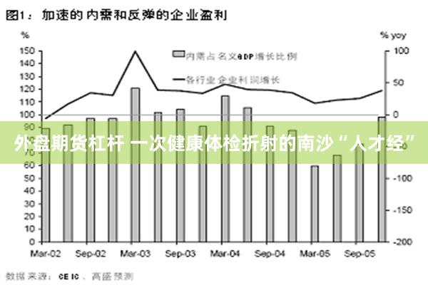 外盘期货杠杆 一次健康体检折射的南沙“人才经”