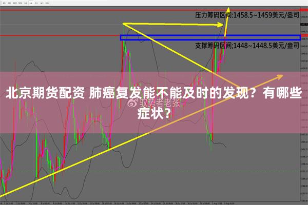 北京期货配资 肺癌复发能不能及时的发现？有哪些症状？