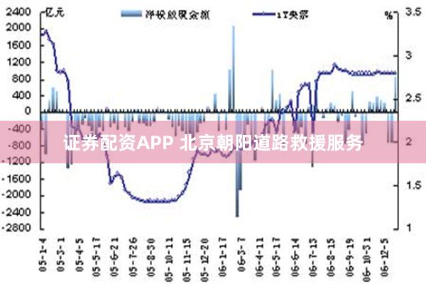 证券配资APP 北京朝阳道路救援服务