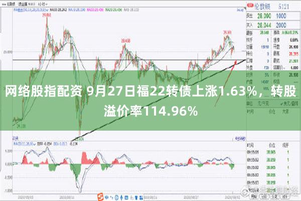 网络股指配资 9月27日福22转债上涨1.63%，转股溢价率114.96%