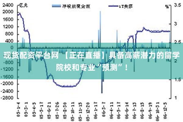 现货配资平台网 【正在直播】具备高薪潜力的留学院校和专业“预测”！