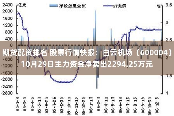 期货配资排名 股票行情快报：白云机场（600004）10月29日主力资金净卖出2