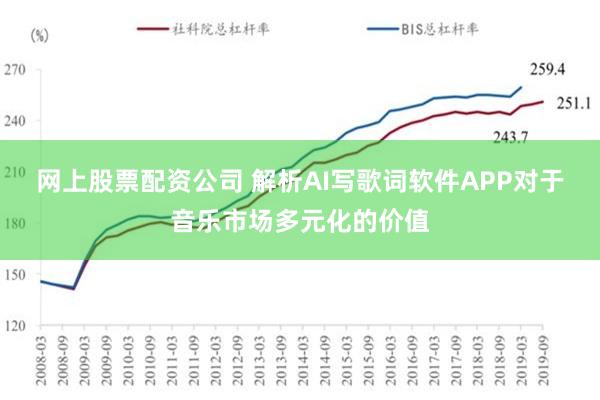 网上股票配资公司 解析AI写歌词软件APP对于音乐市场多元化的价值