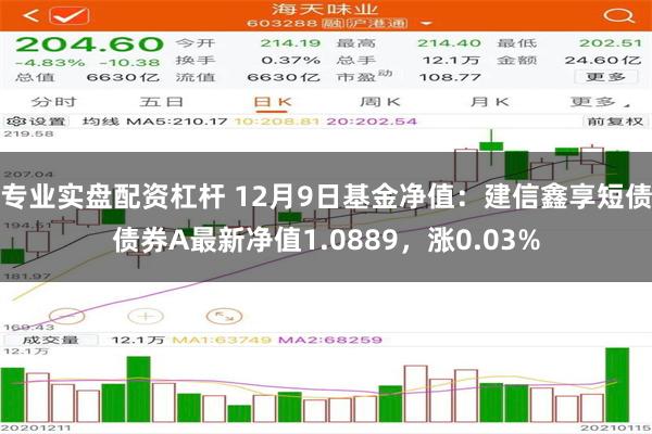 专业实盘配资杠杆 12月9日基金净值：建信鑫享短债债券A最新净值1.0889，涨