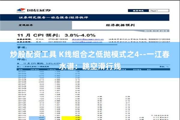 炒股配资工具 K线组合之低抛模式之4--一江春水谱：跳空滑行线