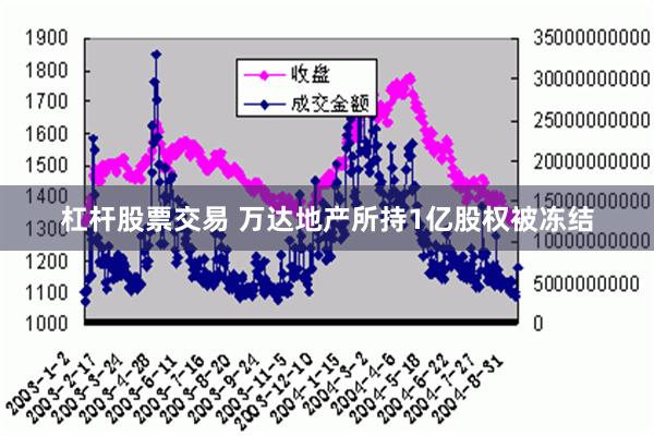 杠杆股票交易 万达地产所持1亿股权被冻结