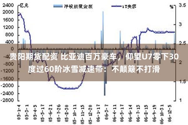 贵阳期货配资 比亚迪百万豪车，仰望U7零下30度过60阶冰雪减速带：不颠簸不打滑