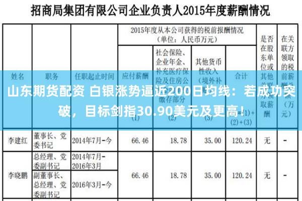 山东期货配资 白银涨势逼近200日均线：若成功突破，目标剑指30.90美元及更高