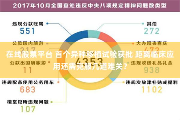 在线股票平台 首个异种移植试验获批 距离临床应用还需克服几道难关？