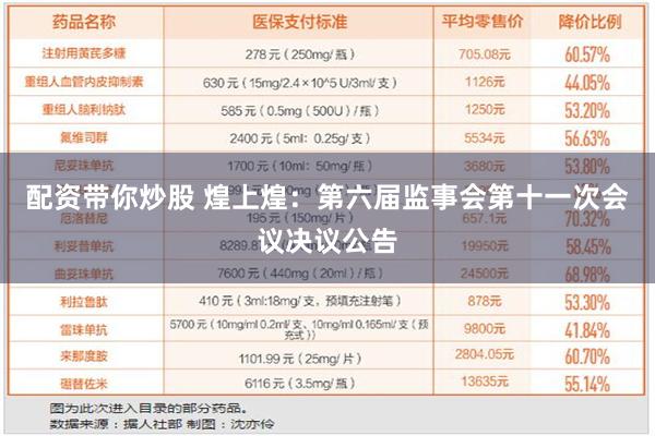 配资带你炒股 煌上煌：第六届监事会第十一次会议决议公告