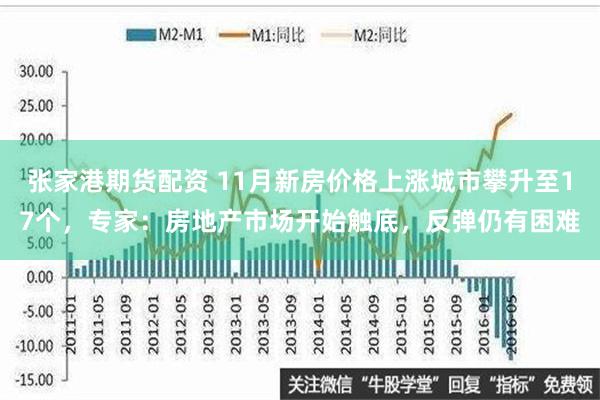 张家港期货配资 11月新房价格上涨城市攀升至17个，专家：房地产市场开始触底，反